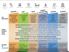 Clean all Floor Type